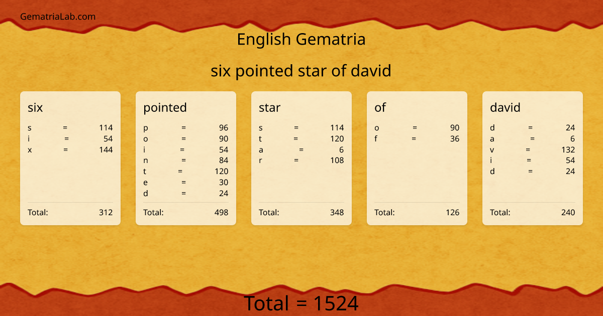 six pointed star of david in english Gematria